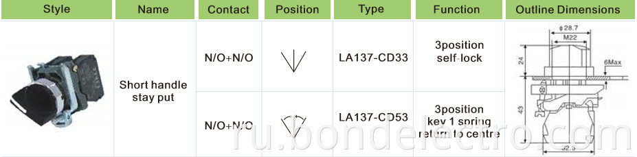 XB4-BD33 Select Switch